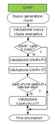 ROBUR_Caso03a-Condominio-con-servizio-ACS-autonoma_Caso03b-Condominio-con-servizio-ACS-centralizzata