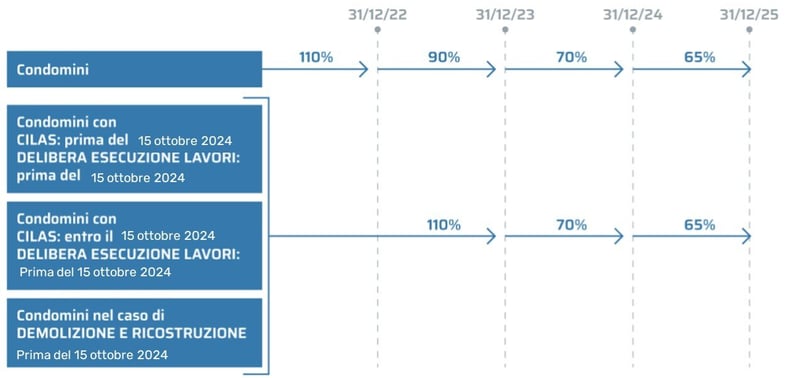 ROBUR-superbonus-condomini