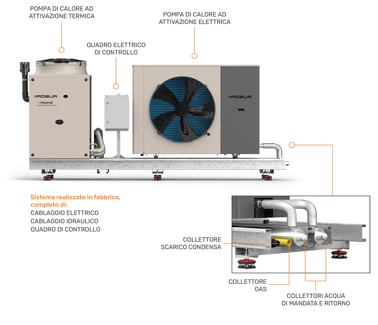 ROBUR-Hybrid-attacchi